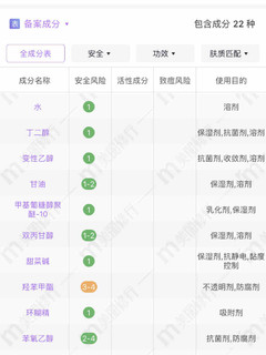 适合干皮—资生堂“红水”