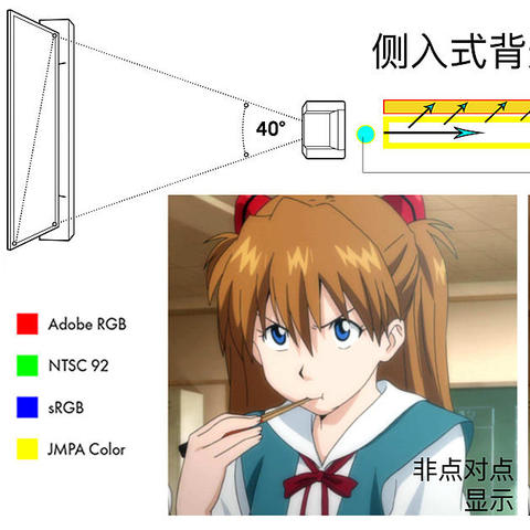 “大”就完事了？——新春电视换新选购秘籍