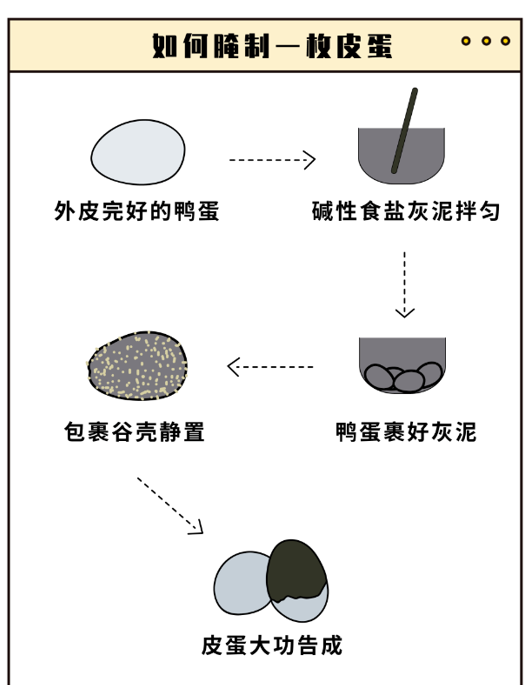 鸡蛋、韭菜靠边站，春天快手菜就吃它！不开火，5分钟就上桌，可惜很多人不爱吃