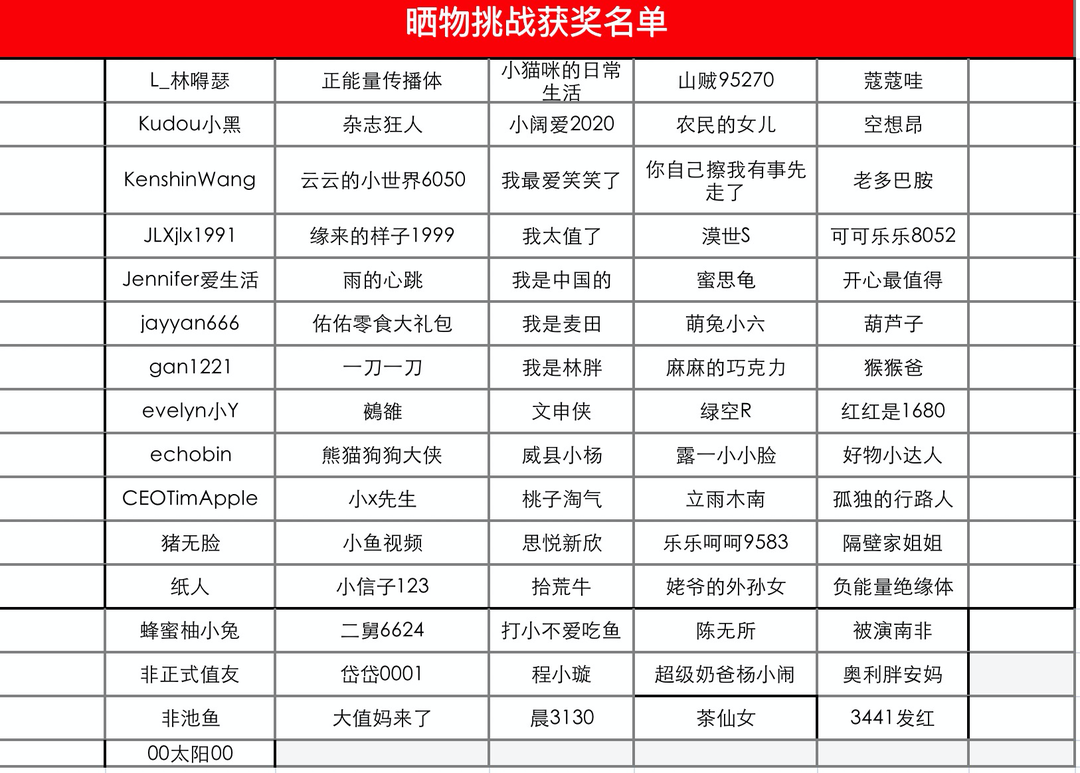 【晒物活动】（获奖名单已公布）总有一款美食，是属于吃货的快乐！买了这么多好吃的，是时候晒一波了！