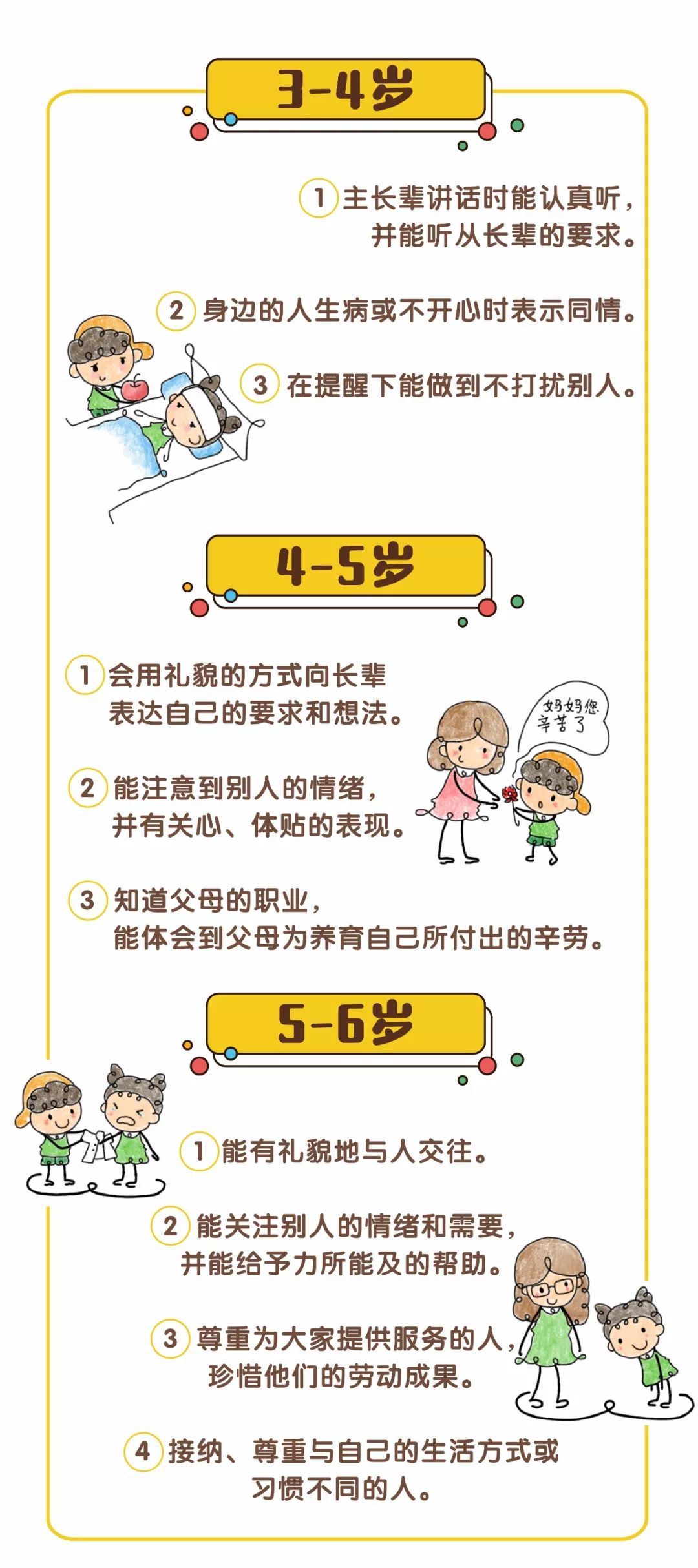 漫画版《3-6岁儿童学习与发展指南》，更了解宝宝成长每个阶段～