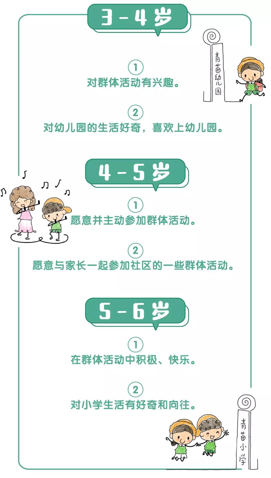 漫画版《3-6岁儿童学习与发展指南》，更了解宝宝成长每个阶段～