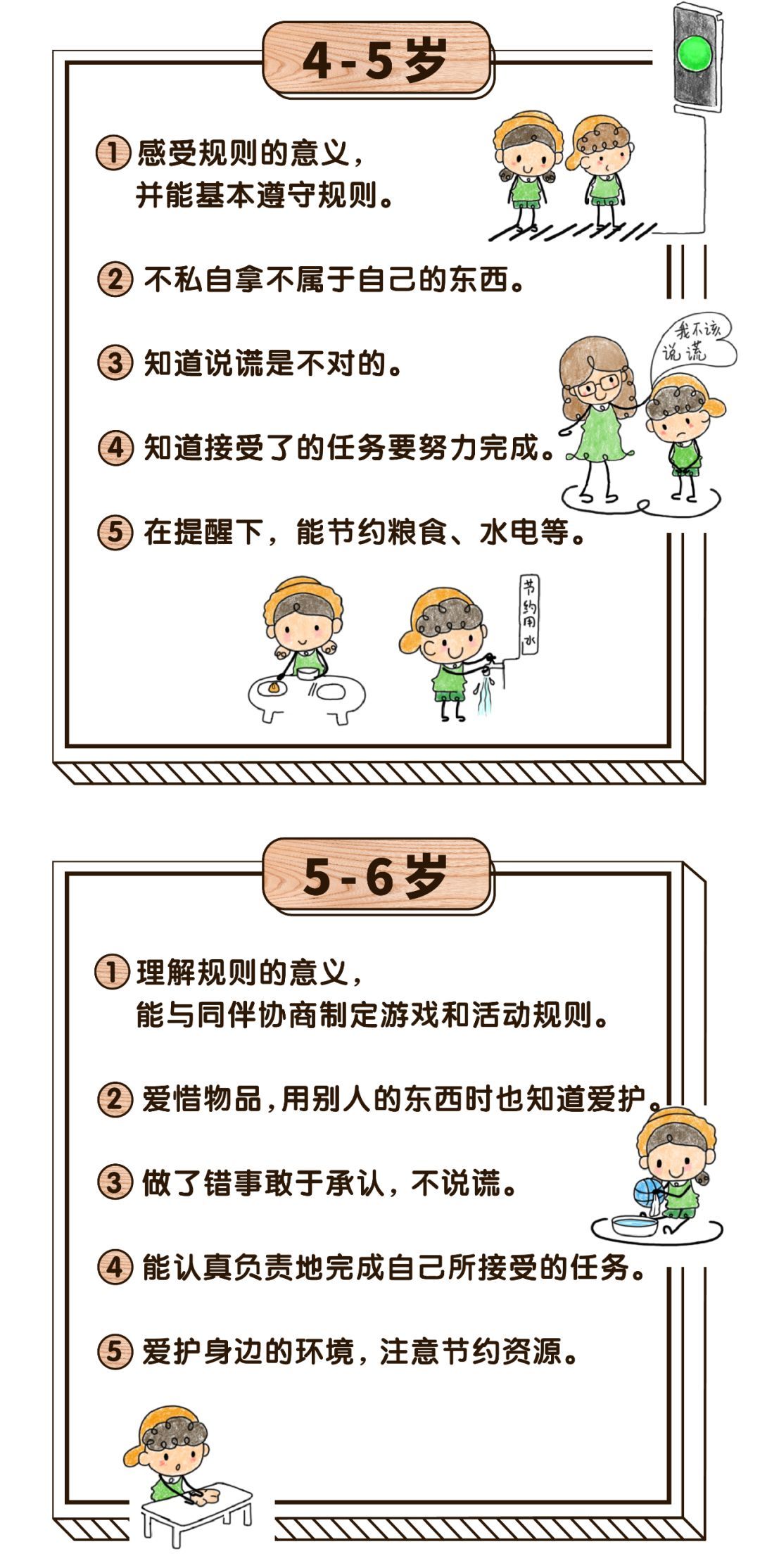 漫画版《3-6岁儿童学习与发展指南》，更了解宝宝成长每个阶段～