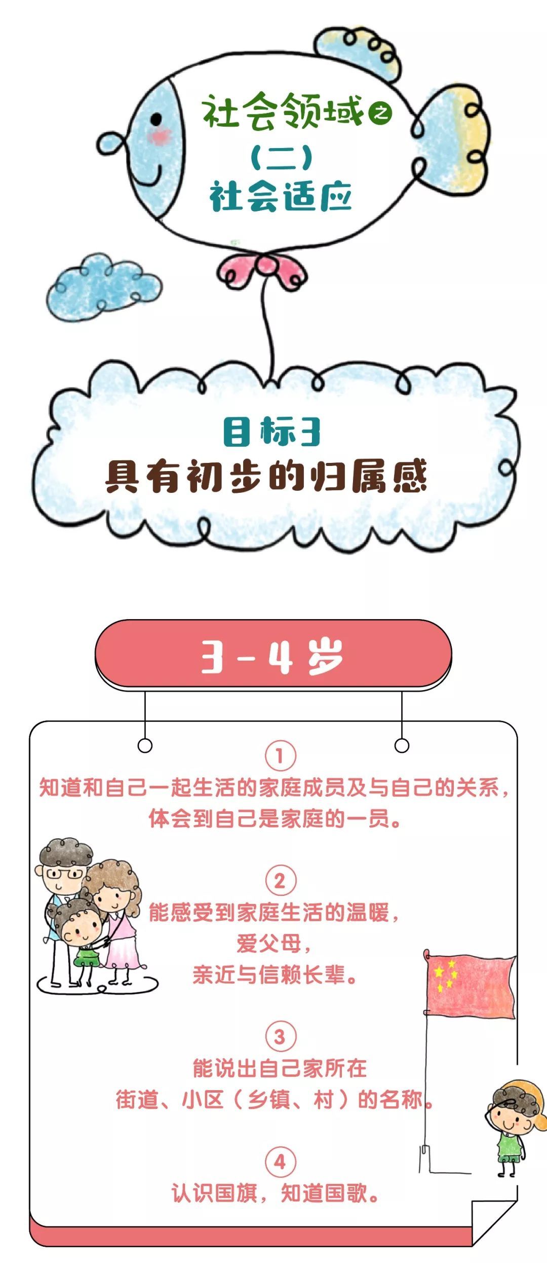 漫画版《3-6岁儿童学习与发展指南》，更了解宝宝成长每个阶段～