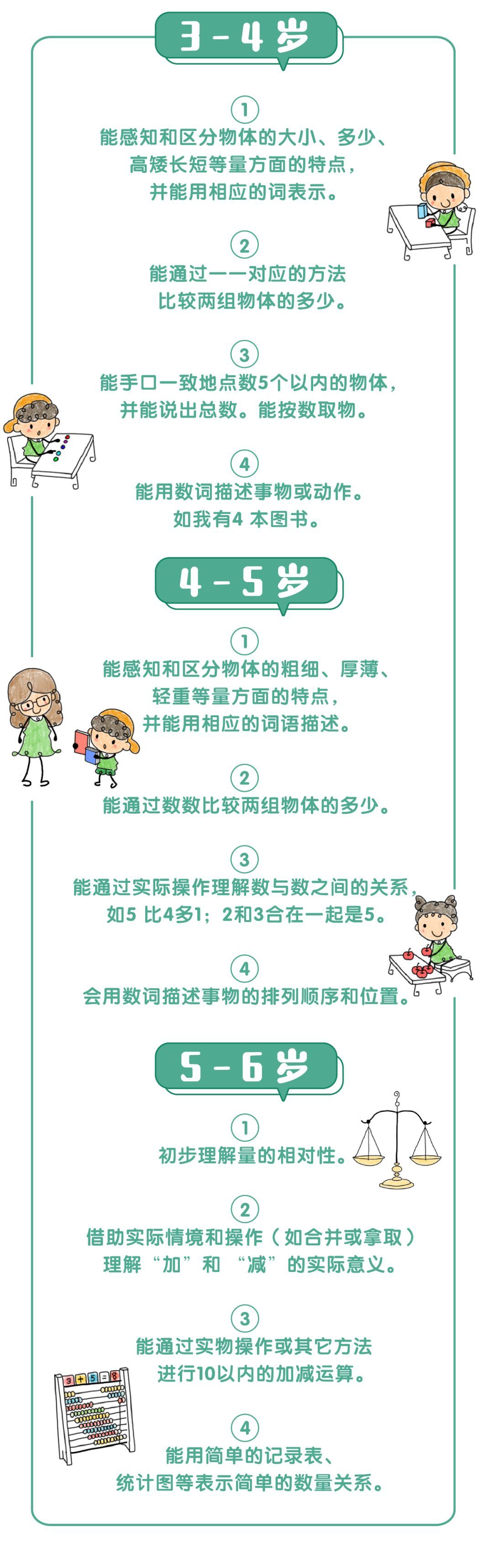 漫画版《3-6岁儿童学习与发展指南》，更了解宝宝成长每个阶段～