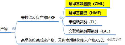 重磅 ！狗粮的原罪——美拉德反应，过敏、早衰、致癌、慢性炎症