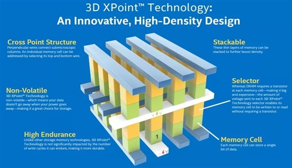 美光宣布出售 3D Xpoint 闪存芯片工厂