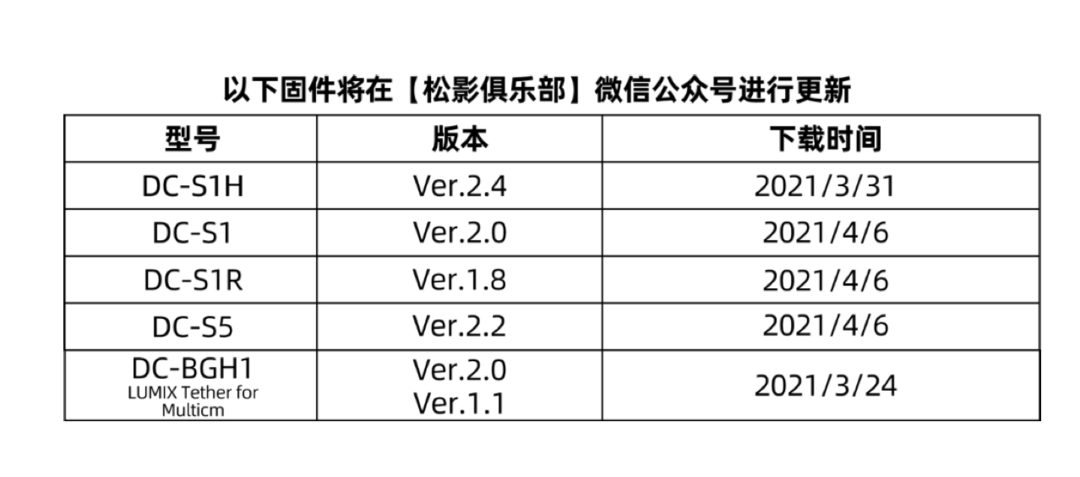 松下S1支持6K视频和RAW视频外录，松下发布S系列全画幅无反新固件