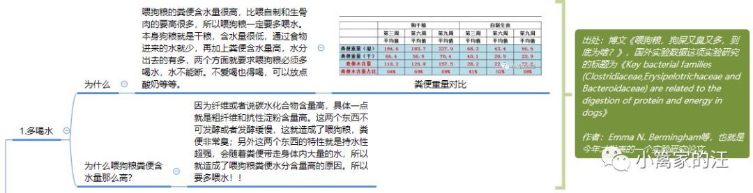 必看！喂狗粮可以，但是必须这么喂！