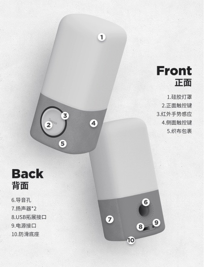 中国有超3亿人存在睡眠障碍！这8款助眠好物考虑一下？