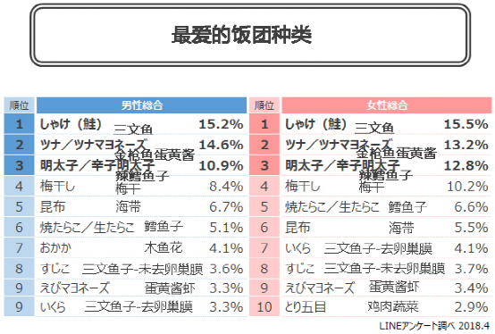 日本的饭团，就真的这么好吃吗？