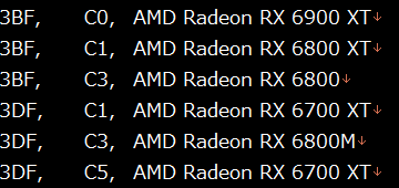 AMD RX 6800M首次曝光：AMD显卡重返高端游戏本