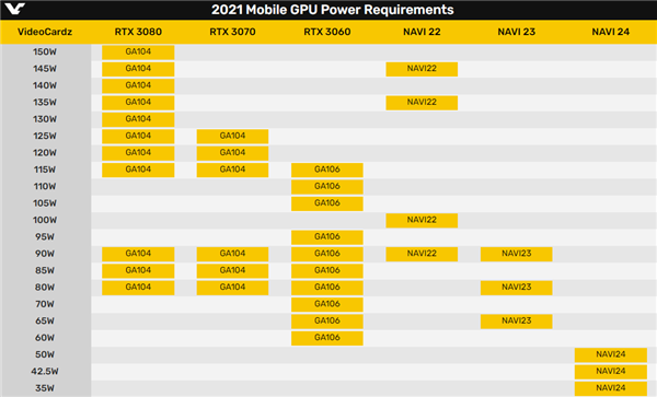 AMD RX 6800M首次曝光：AMD显卡重返高端游戏本