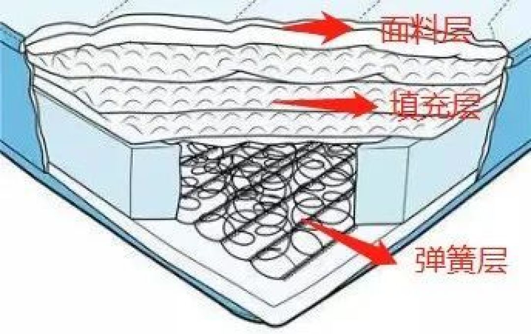 千算万算，你不知道家里这几样东西甲醛最多！