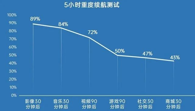 3K以下唯一曲屏手机，荣耀V40轻奢版全面评测