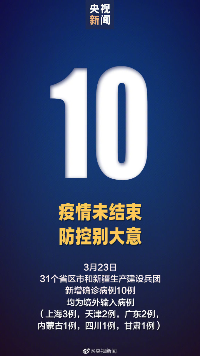 疫情快讯|截止3月23日24时,全国31省区市新增10例确诊,均为境外输入