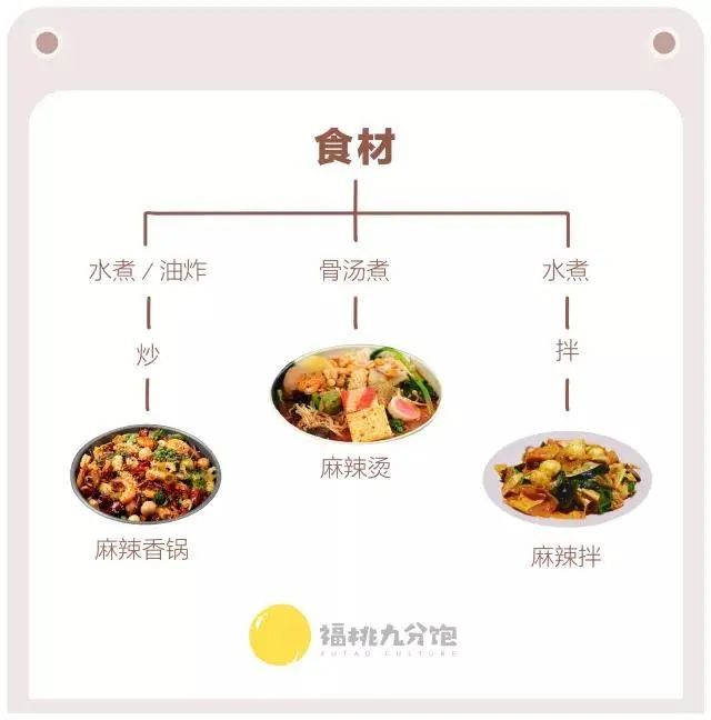 在麻辣拌面前，锅包肉算个啥