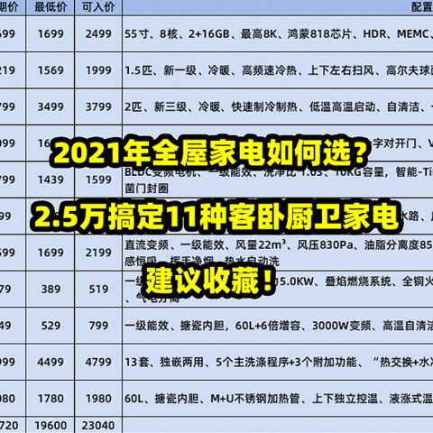 ​2021年全屋家电如何选？2.5万搞定11种客卧厨卫家电，建议收藏！