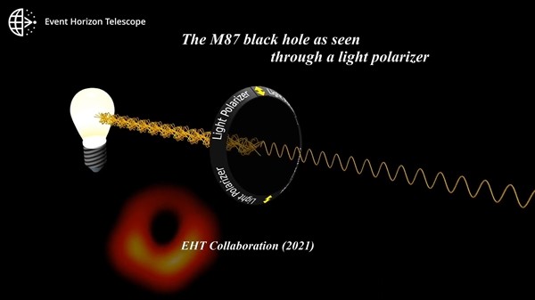 M87超大质量黑洞偏振光影像，人类史上第一张黑洞照片更清晰了