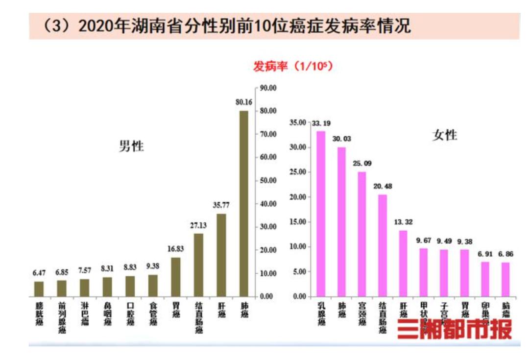 年销百亿的零食，竟是国际公认的强致癌物！