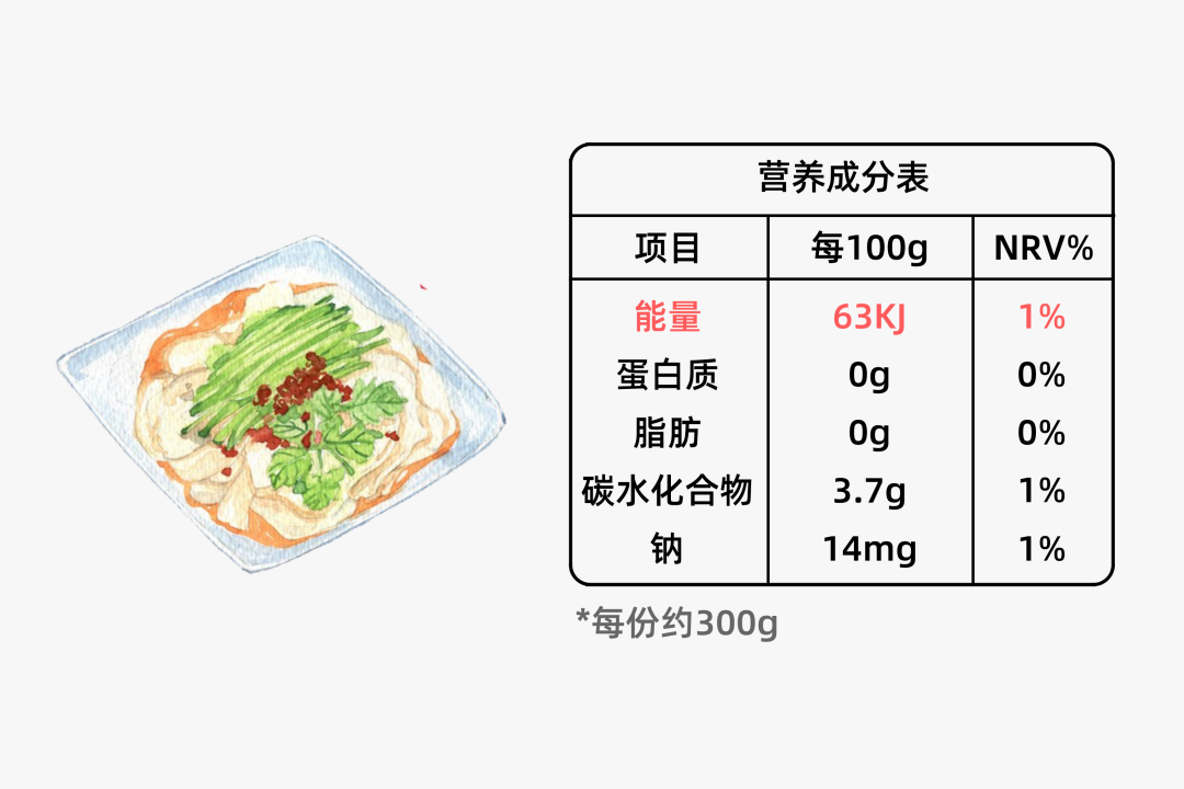 越来越多的零糖、零脂、零卡食物，真的值得买吗？