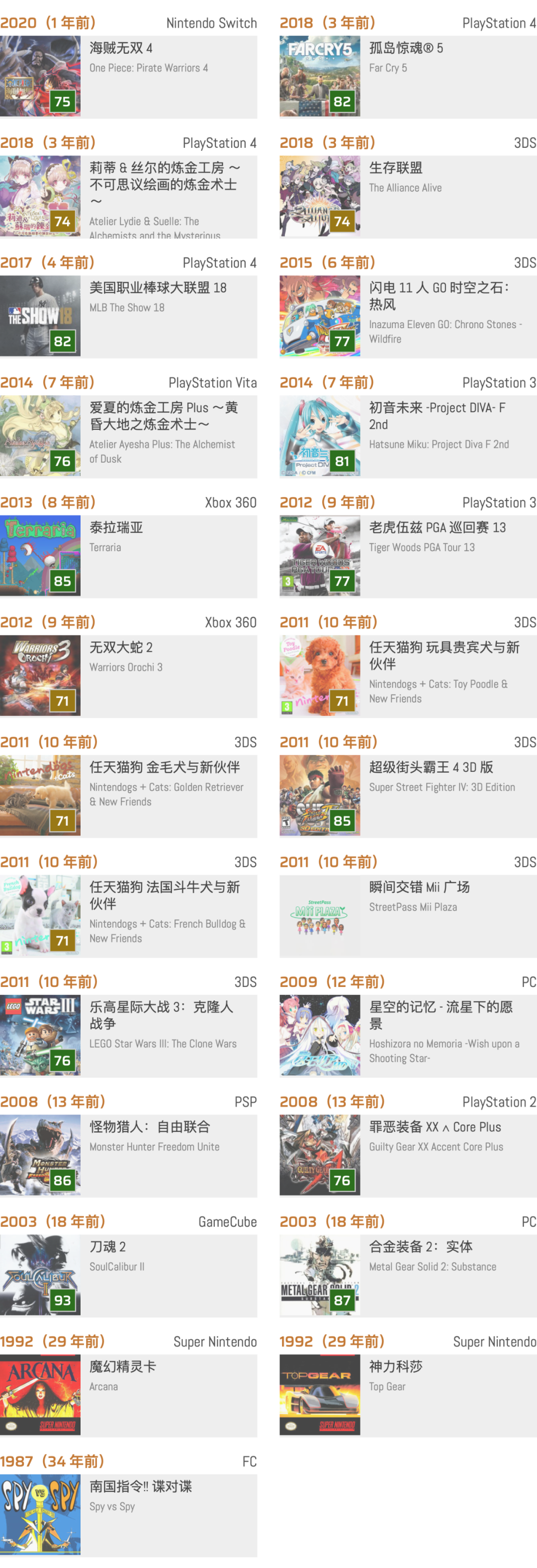 历史上的今天 南国指令 Spy Vs Spy Fc 3月27日 主机游戏 什么值得买