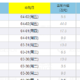 本周A股各项指标及券商网格成交情况 2021.03.28