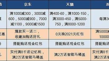 在家也能享受的头等舱体验！附芝华仕购物节，京东&天猫&苏宁三大电商活动解析及爆款推荐！