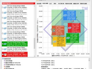 不被海外巨头牵鼻子，朗科台式机内存评测