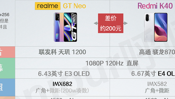 同样的极致性价比，Realme GT Neo和红米K40选哪个好？