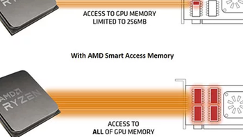 我的GAMING之路 篇二十九：显卡SAM是什么，挖矿有用吗？AMD有了，NV也要有？