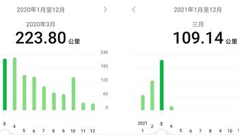 公式选择音乐：也许你也可以坚持跑下去（是玄学OR不是玄学）