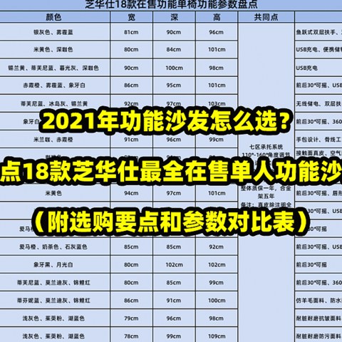 2021年功能沙发怎么选？盘点18款芝华仕最全在售单人功能沙发（附选购要点和参数对比表）  