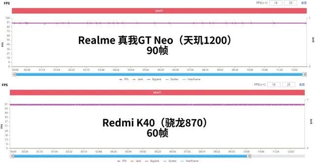 1799起售的手机也能拼性能？realme 真我GT Neo评测