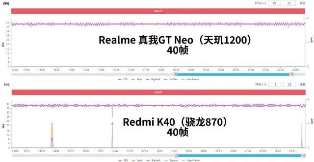 1799起售的手机也能拼性能？realme 真我GT Neo评测