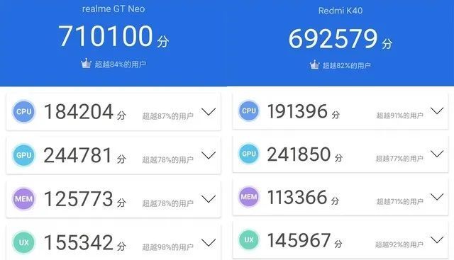 1799起售的手机也能拼性能？realme 真我GT Neo评测