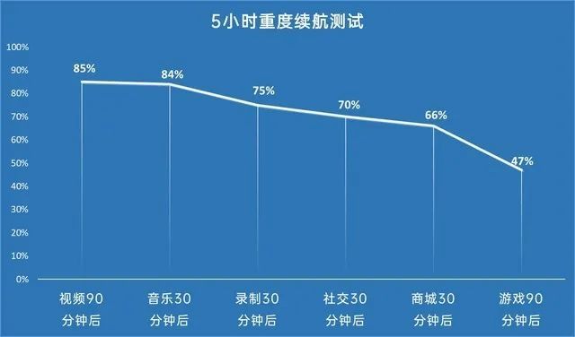 1799起售的手机也能拼性能？realme 真我GT Neo评测