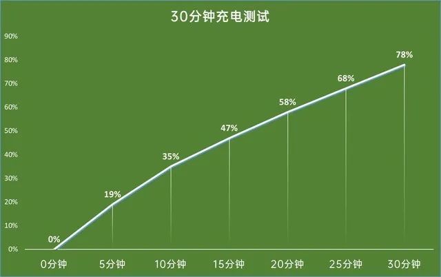 1799起售的手机也能拼性能？realme 真我GT Neo评测