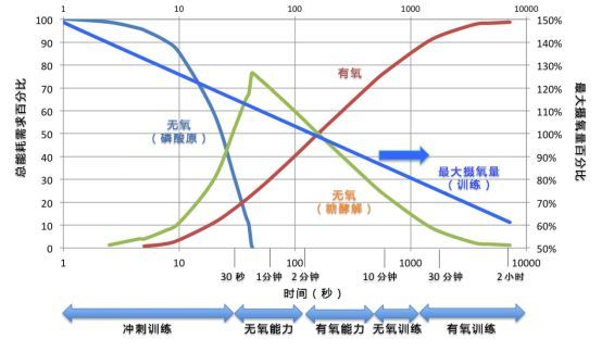 跑步训练归纳起来有三种强度：大众跑者究竟该如何选？如何练？