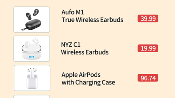 美国亚马逊3月销量前十真无线耳机曝光！