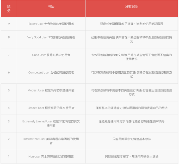 教育部不再承办剑桥KET、PET，但考试并没有取消，一张表帮你看清它的含金量