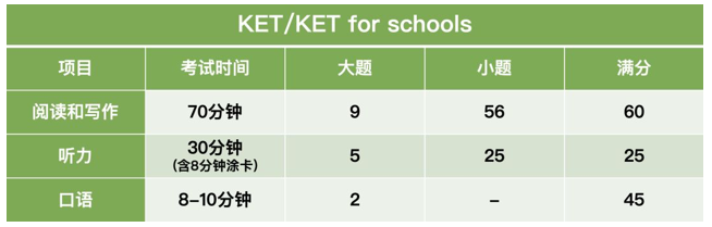 教育部不再承办剑桥KET、PET，但考试并没有取消，一张表帮你看清它的含金量