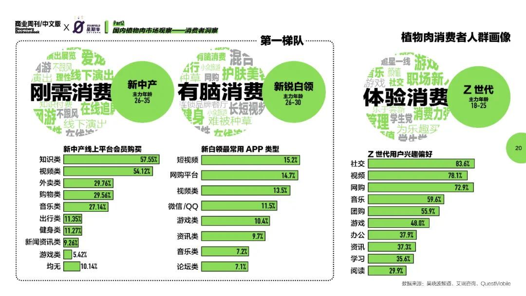 解析《2021中国植物肉行业洞察白皮书》——中国未来将占全球50%植物肉市场？