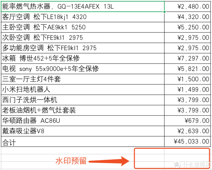 装修季全屋家电怎么选?不管你的预算多少,这篇抄作业清单合集都能满足你的需求