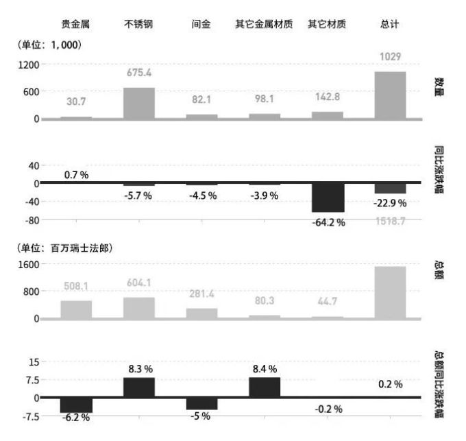 3月玩家情报| 皇家橡树要停产,蘑菇能做Hermes