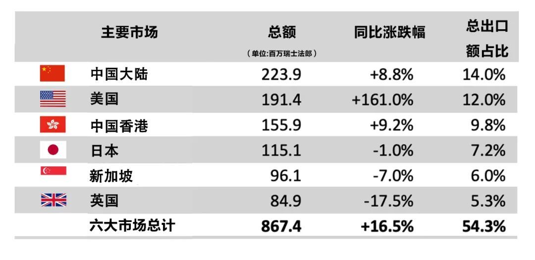 3月玩家情报| 皇家橡树要停产，蘑菇能做Hermes