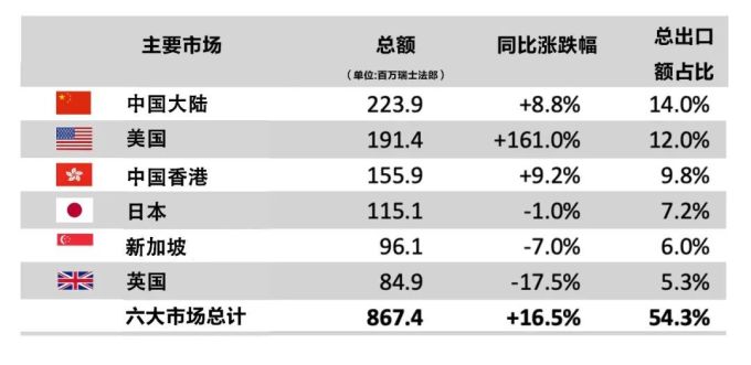 3月玩家情报| 皇家橡树要停产,蘑菇能做Hermes