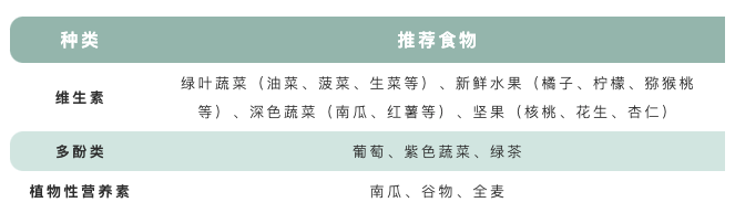 护肤老生常谈话题——“抗氧化”，到底是什么？！