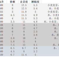 对国货的思考篇一：国产工业啤酒是进击还是倒退？