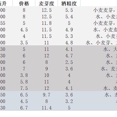 对国货的思考篇一：国产工业啤酒是进击还是倒退？